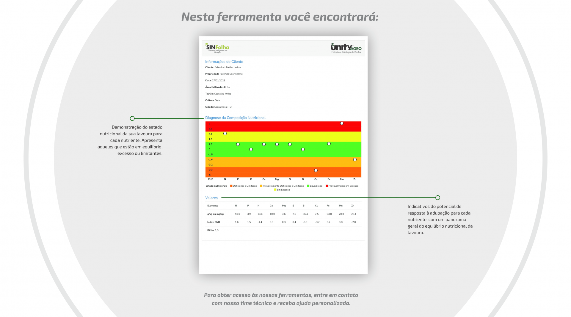 Serviço Premium SINFOLHA